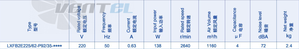 Параметры работы Weiguang LXFB2E225-62-P92-35