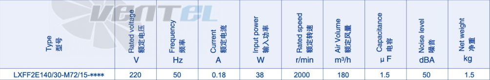 Параметры работы Weiguang LXFF2E140-30-M72-15