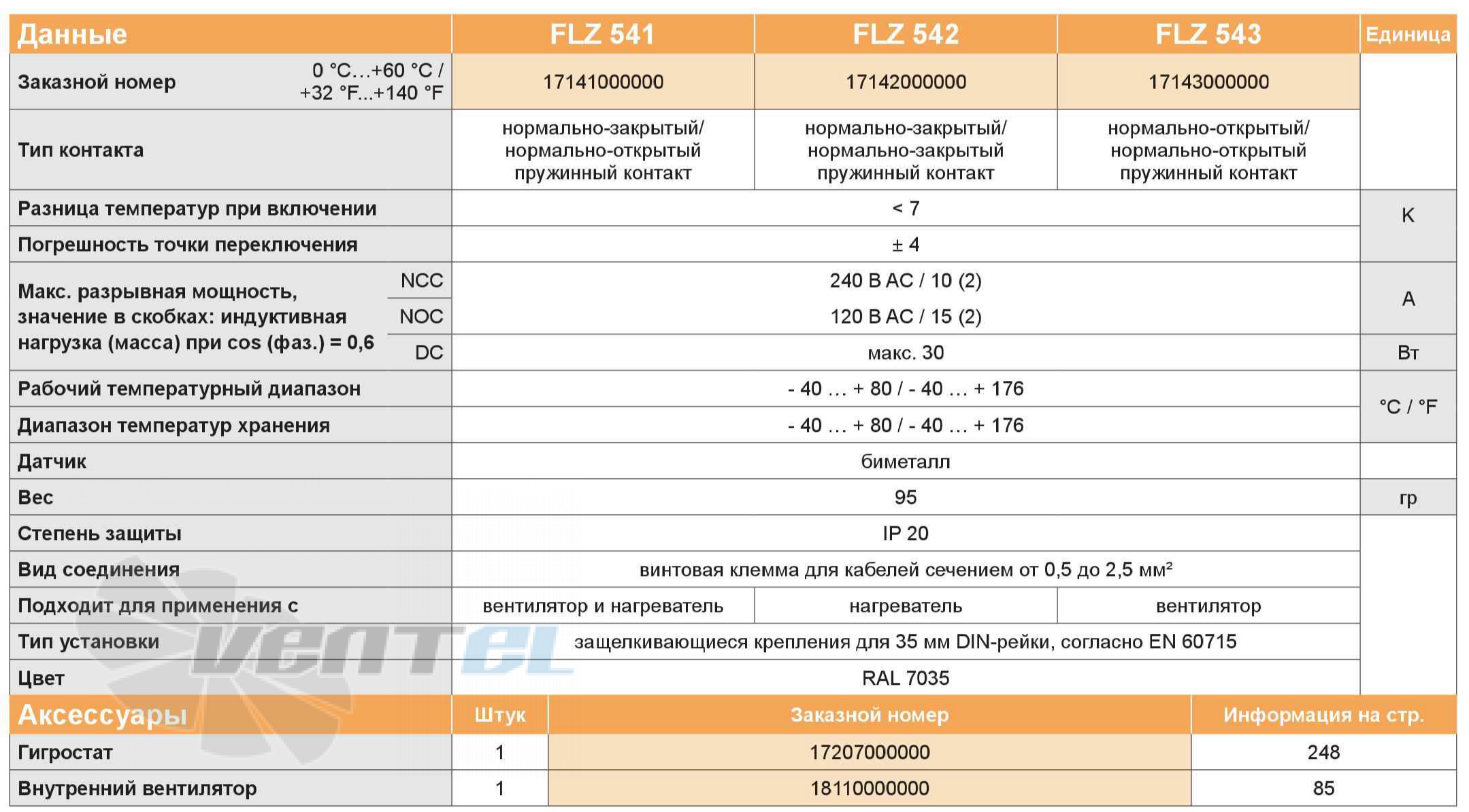 Характеристики термостат Pfannenberg FLZ 542