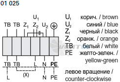 Технические характеристики
