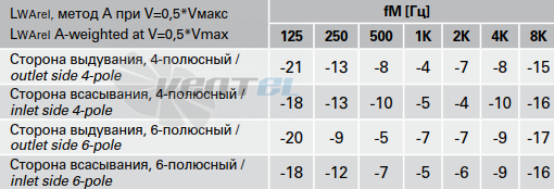 Шумовые параметры