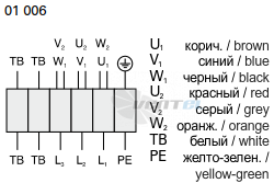 Технические характеристики