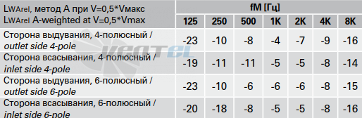 Шумовые параметры