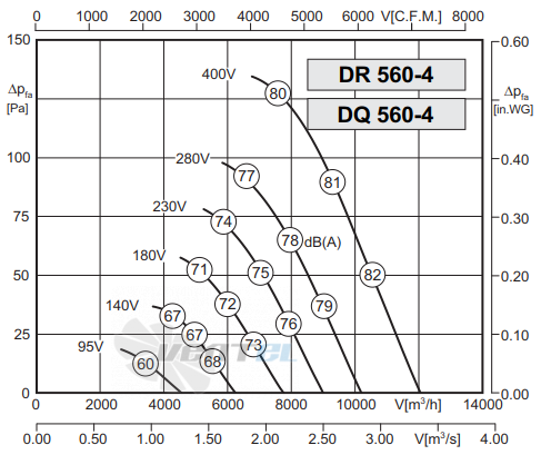 График производительности Rosenberg DQ 560-4