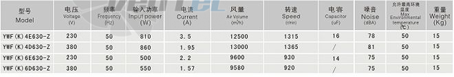 Характеристики Sanmu YWF-K-6D630-Z