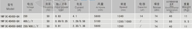 Характеристики Sanmu YWF-K-4E450-GH