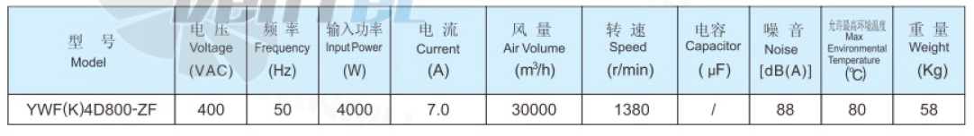Характеристики Sanmu YWF(K)4D800-ZF