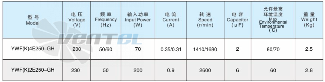 Характеристики Sanmu YWF(K)2E250-GH