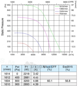 График производительности