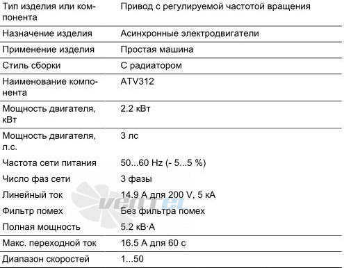 Основные рабочие характеристики Altivar 12 ATV312HU22M3