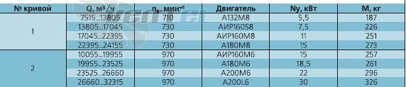 График работы характеристики и параметры Веза ВРАB 6,3