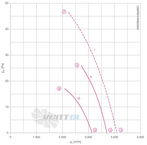 Осевой вентилятор Ziehl-abegg FB050-ADK.4C.V4P