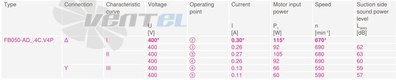 Купить Ziehl-abegg FB050-ADK.4C.V4P