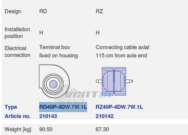 вентилятор RZ40P-4DW.7W.1L исполнение, артикул,