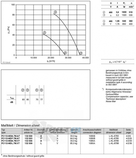 вентиляторы FC112-MDA.7M.V7 характеристики, схемы, производителньость