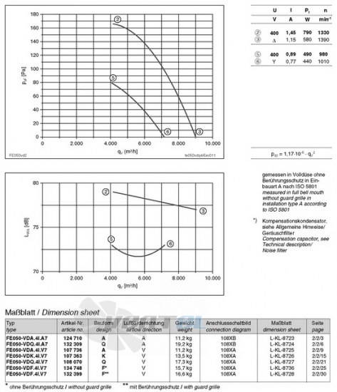 вентиляторы FE050-VDQ.4I.V7 характеристики, схемы, производителньость